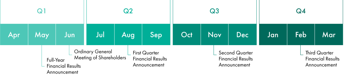 IR Calendar